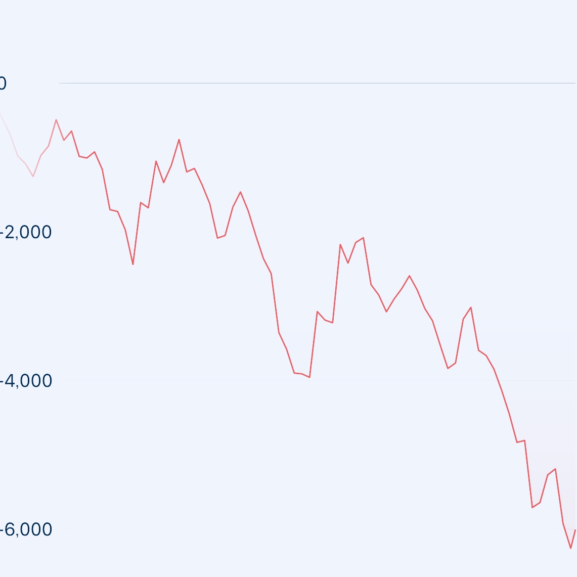 さらば ビットコイン 。 ビットコインを売る の巻。 - くららのマーケティングサイト